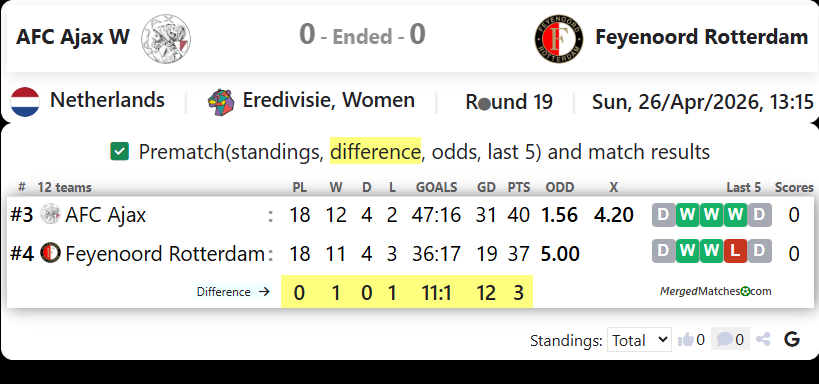 AFC Ajax W Vs Feyenoord Rotterdam screenshot