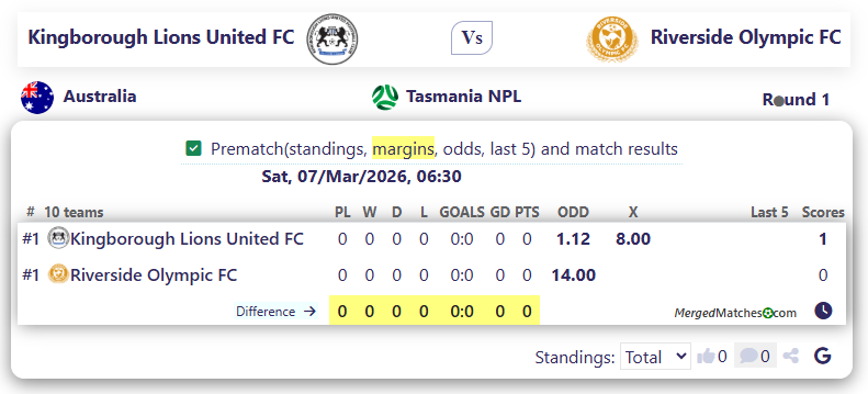 Kingborough Lions United FC Vs Riverside Olympic FC screenshot