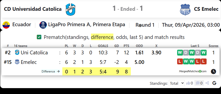 CD Universidad Catolica Vs CS Emelec screenshot