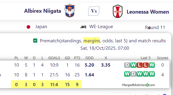 Albirex Niigata Vs Leonessa Women screenshot
