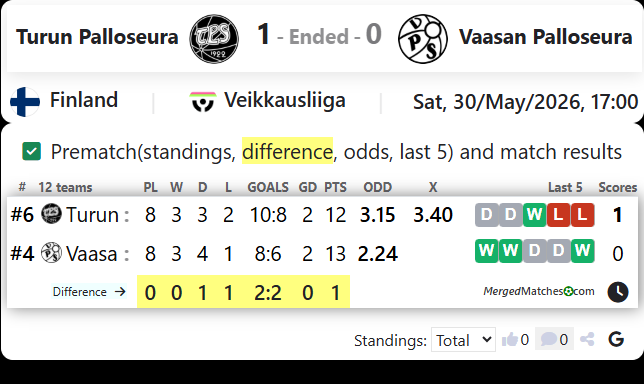 Turun Palloseura Vs Vaasan Palloseura screenshot