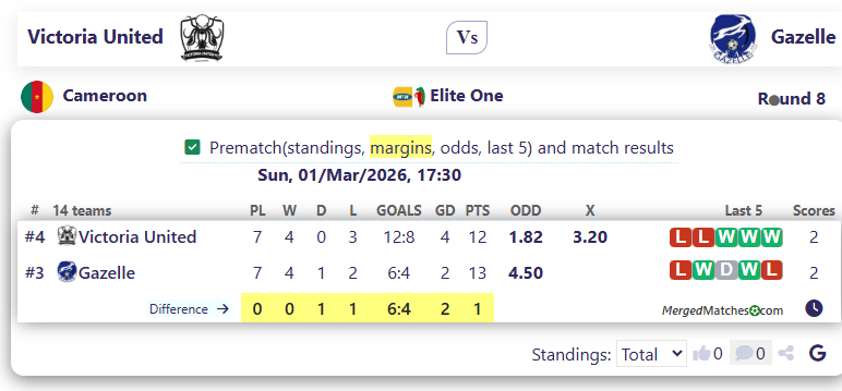 Victoria United Vs Gazelle screenshot