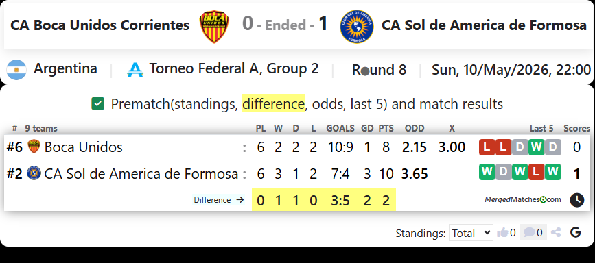 CA Boca Unidos Corrientes Vs CA Sol de America de Formosa screenshot