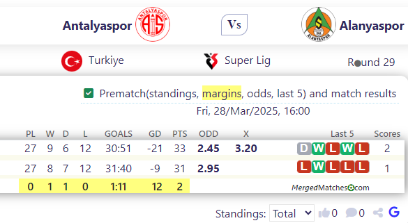 Antalyaspor Vs Alanyaspor screenshot