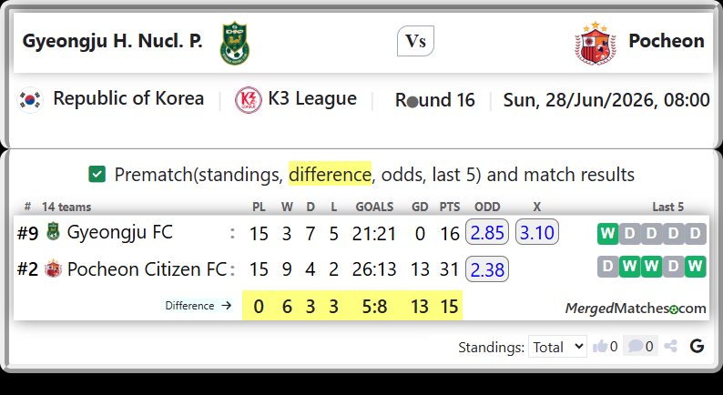 Gyeongju FC Vs Pocheon Citizen FC screenshot