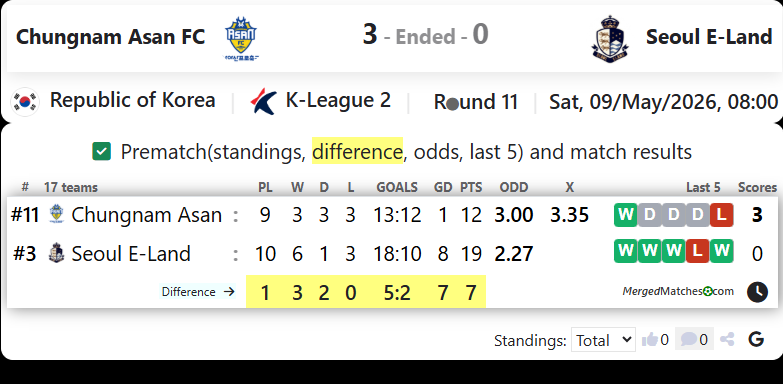 Chungnam Asan FC Vs Seoul E-Land FC screenshot