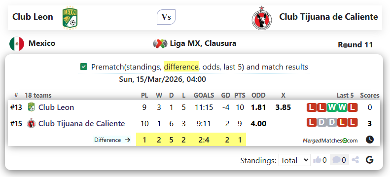 Club Leon Vs Club Tijuana de Caliente screenshot