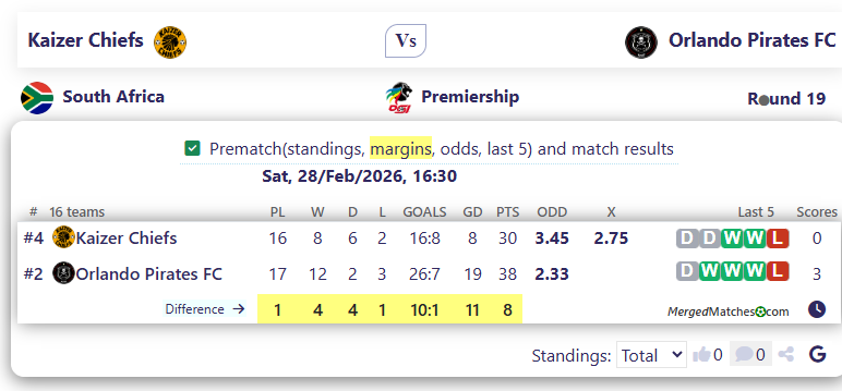 Kaizer Chiefs Vs Orlando Pirates FC screenshot
