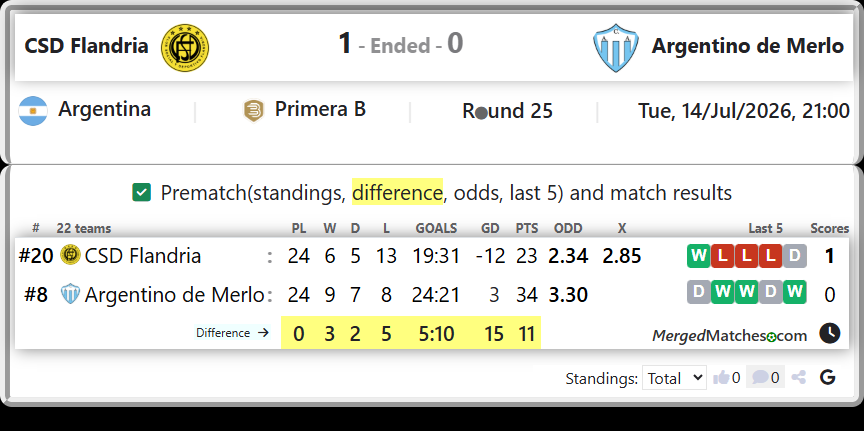 CSD Flandria Vs Argentino de Merlo screenshot