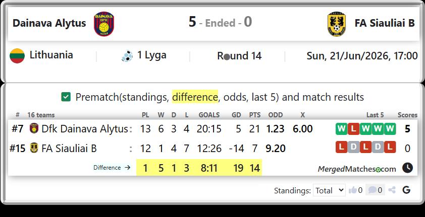 Dfk Dainava Alytus Vs FA Siauliai B screenshot