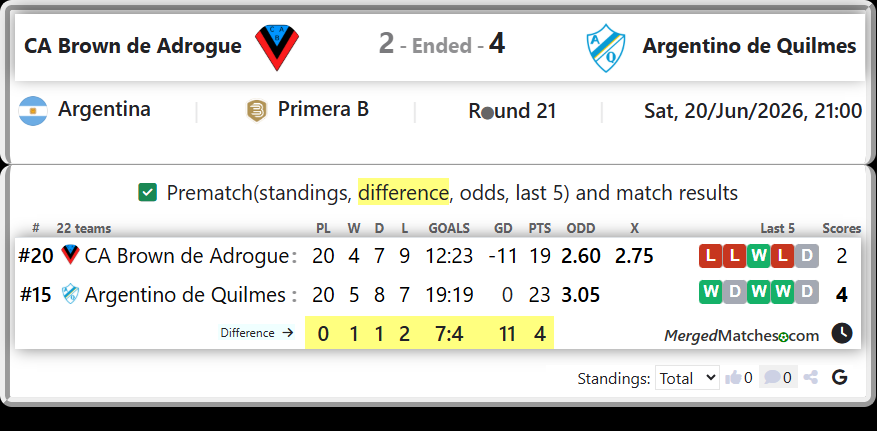 CA Brown de Adrogue Vs Argentino de Quilmes screenshot