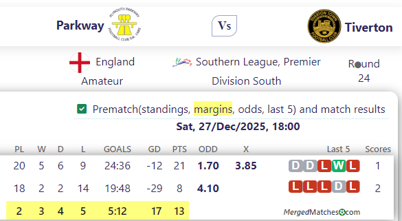 Parkway Vs Tiverton screenshot