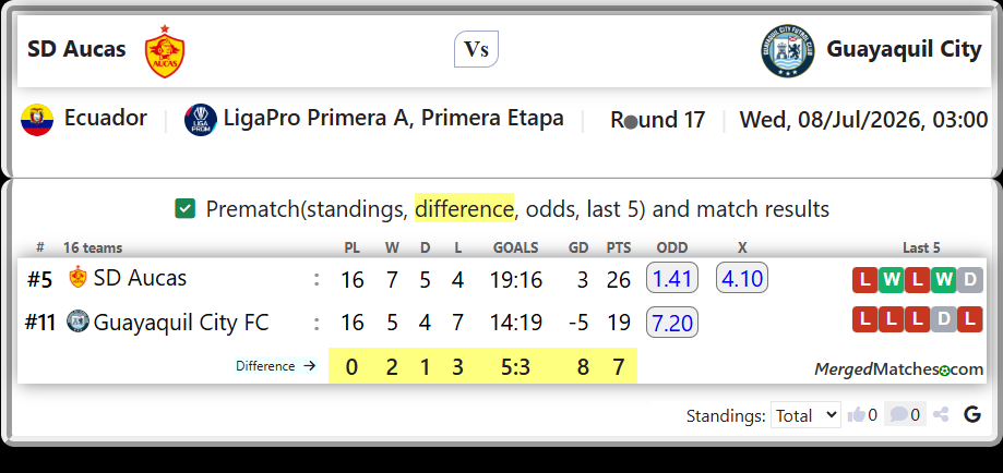 SD Aucas Vs Guayaquil City FC screenshot