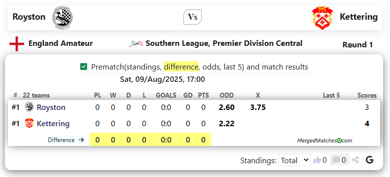 Royston Vs Kettering screenshot