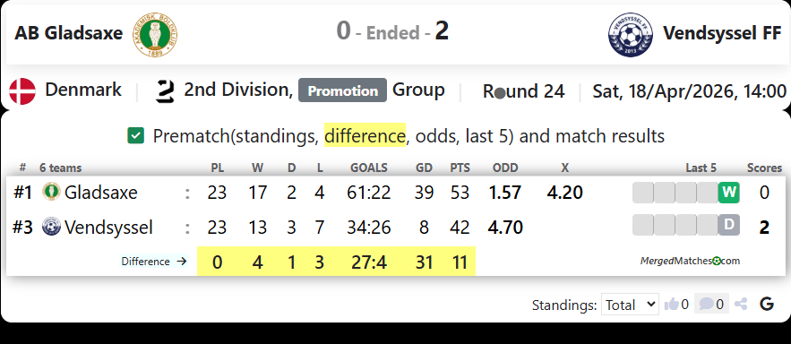 AB Gladsaxe Vs Vendsyssel FF screenshot