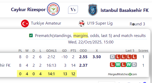 Caykur Rizespor Vs Istanbul Basaksehir FK screenshot