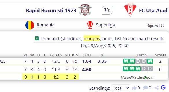 Rapid Bucuresti 1923 Vs FC Uta Arad screenshot