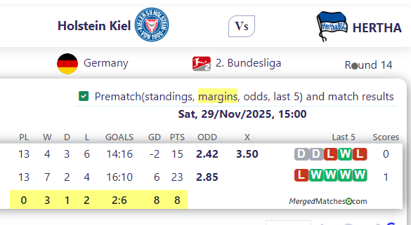 Holstein Kiel Vs HERTHA screenshot