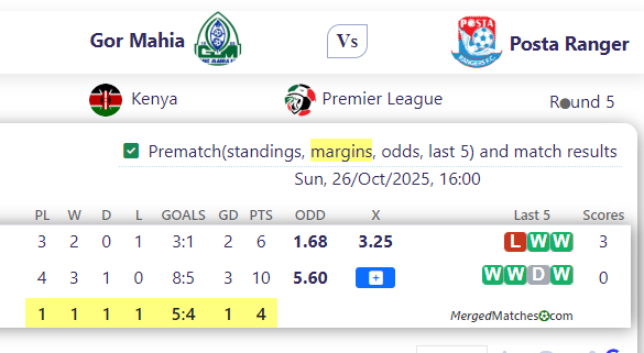 Gor Mahia Vs Posta Ranger screenshot