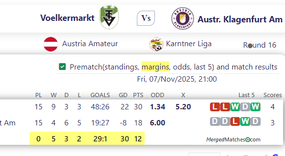Voelkermarkt Vs Austr. Klagenfurt Am screenshot