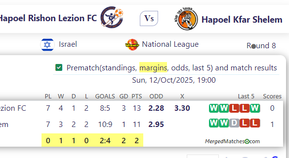 Hapoel Rishon Lezion FC Vs Hapoel Kfar Shelem screenshot