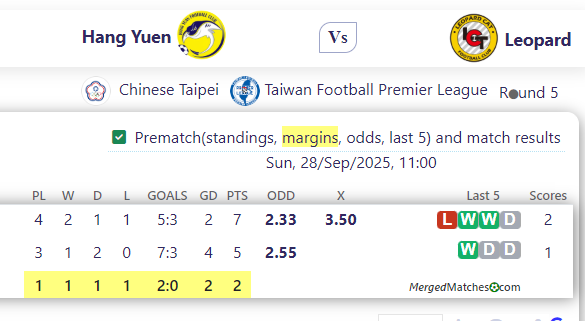 Hang Yuen Vs Leopard screenshot