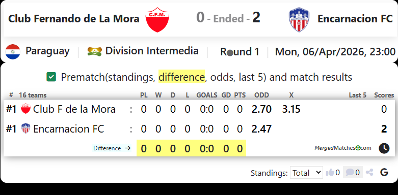 Club Fernando de La Mora Vs Encarnacion FC screenshot