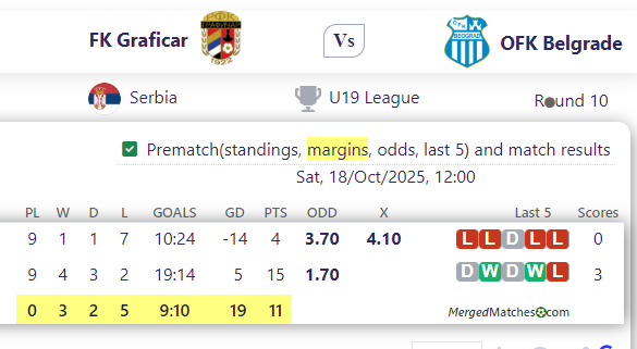 FK Graficar Vs OFK Belgrade screenshot