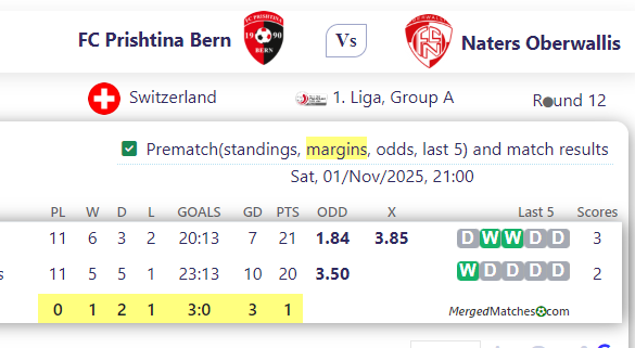 FC Prishtina Bern Vs Naters Oberwallis screenshot