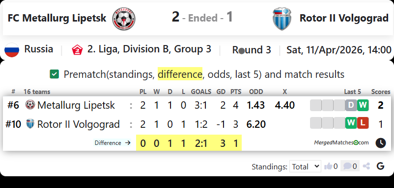 FC Metallurg Lipetsk Vs Rotor II Volgograd screenshot