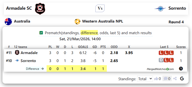 Armadale SC Vs Sorrento screenshot