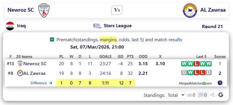 Newroz SC Vs AL Zawraa screenshot