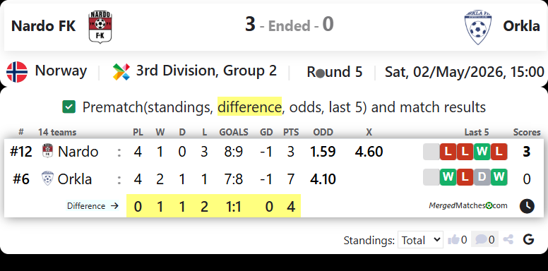 Nardo FK Vs Orkla screenshot