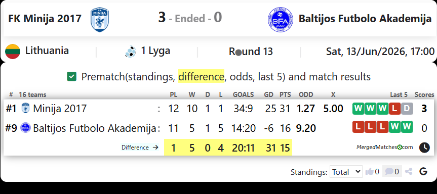 FK Minija 2017 Vs Baltijos Futbolo Akademija screenshot
