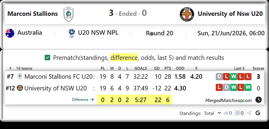 Marconi Stallions FC U20 Vs University of NSW U20 screenshot