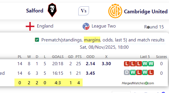 Salford Vs Cambridge United screenshot