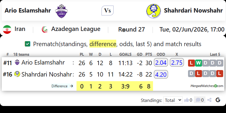 Ario Eslamshahr Vs Shahrdari Nowshahr screenshot
