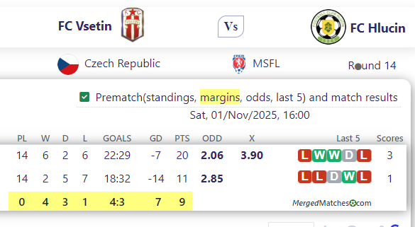FC Vs etin Vs FC Hlucin screenshot