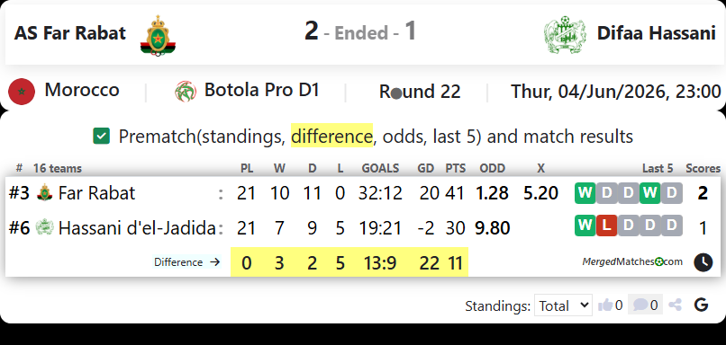 AS Far Rabat Vs Difaa Hassani d'el-Jadida screenshot