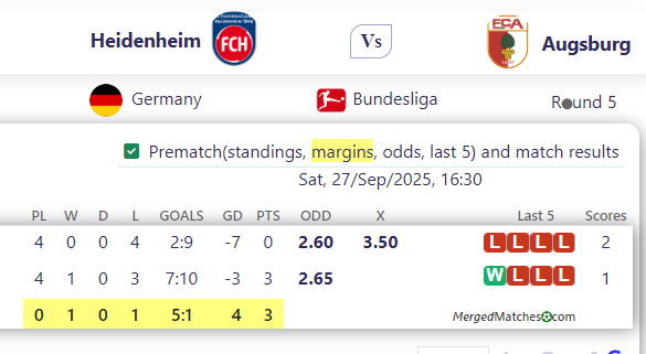 Heidenheim Vs Augsburg screenshot