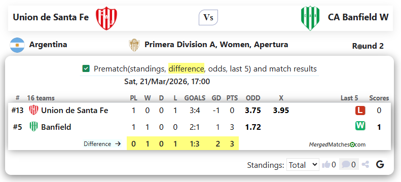 Union de Santa Fe Vs CA Banfield W screenshot