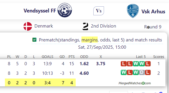 Vendsyssel FF Vs Vsk Arhus screenshot
