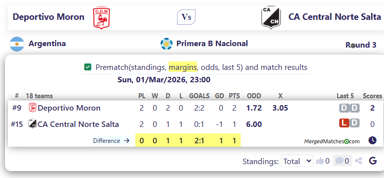 Deportivo Moron Vs CA Central Norte Salta screenshot
