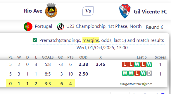 Rio Ave Vs Gil Vicente FC screenshot