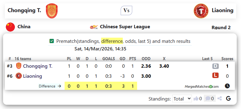 Chongqing T. Vs Liaoning screenshot