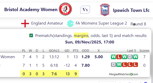Bristol Academy Women Vs Ipswich Town Lfc screenshot