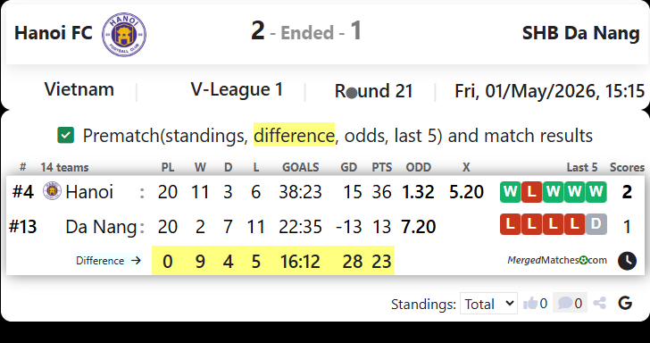 Hanoi FC Vs SHB Da Nang screenshot