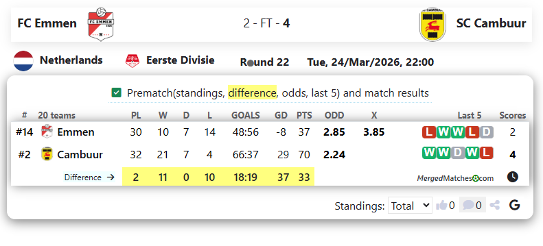 FC Emmen Vs SC Cambuur screenshot