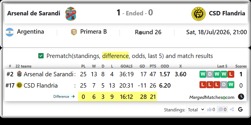 Arsenal de Sarandi Vs CSD Flandria screenshot