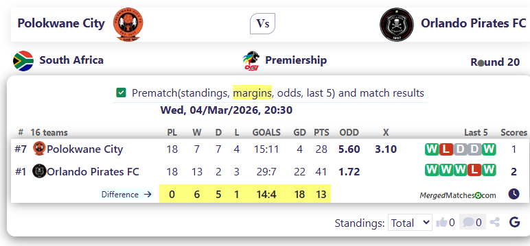 Polokwane City Vs Orlando Pirates FC screenshot
